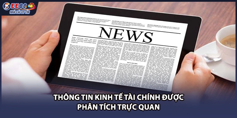 Thông tin kinh tế tài chính được phân tích trực quan